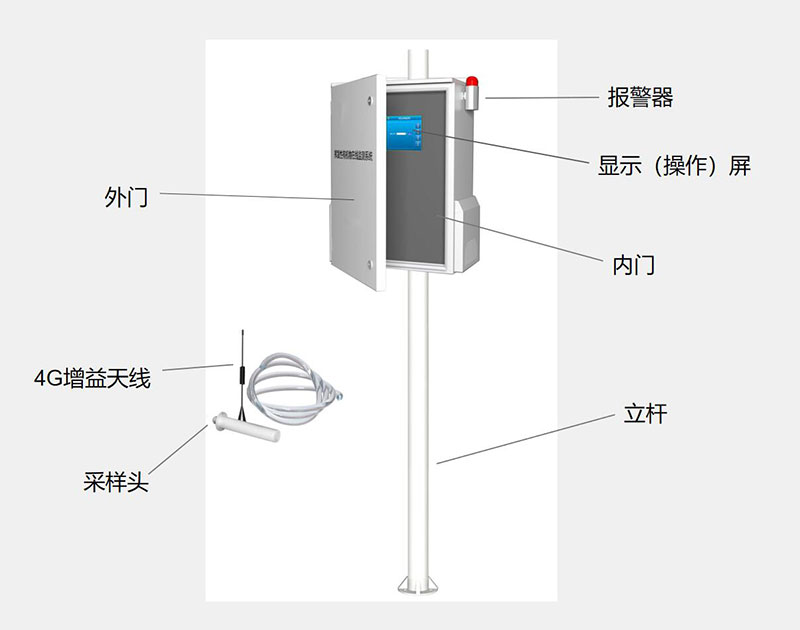 VOC有機揮發(fā)氣體監(jiān)測儀