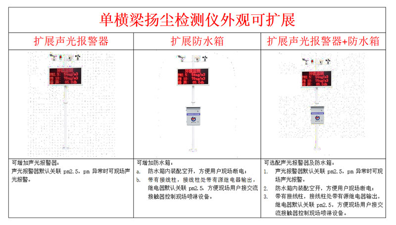 噪聲揚(yáng)塵在線(xiàn)監(jiān)測(cè)系統(tǒng)安裝